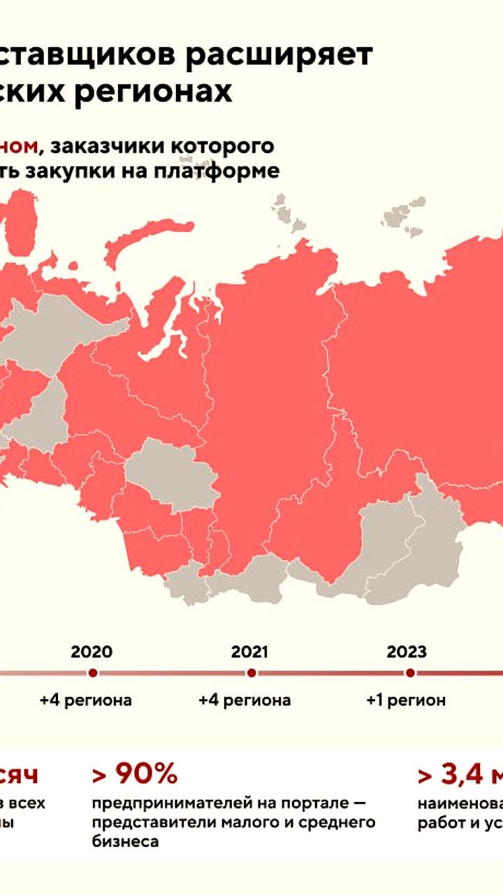 Курская область присоединилась к Порталу поставщиков, став 44-м регионом
