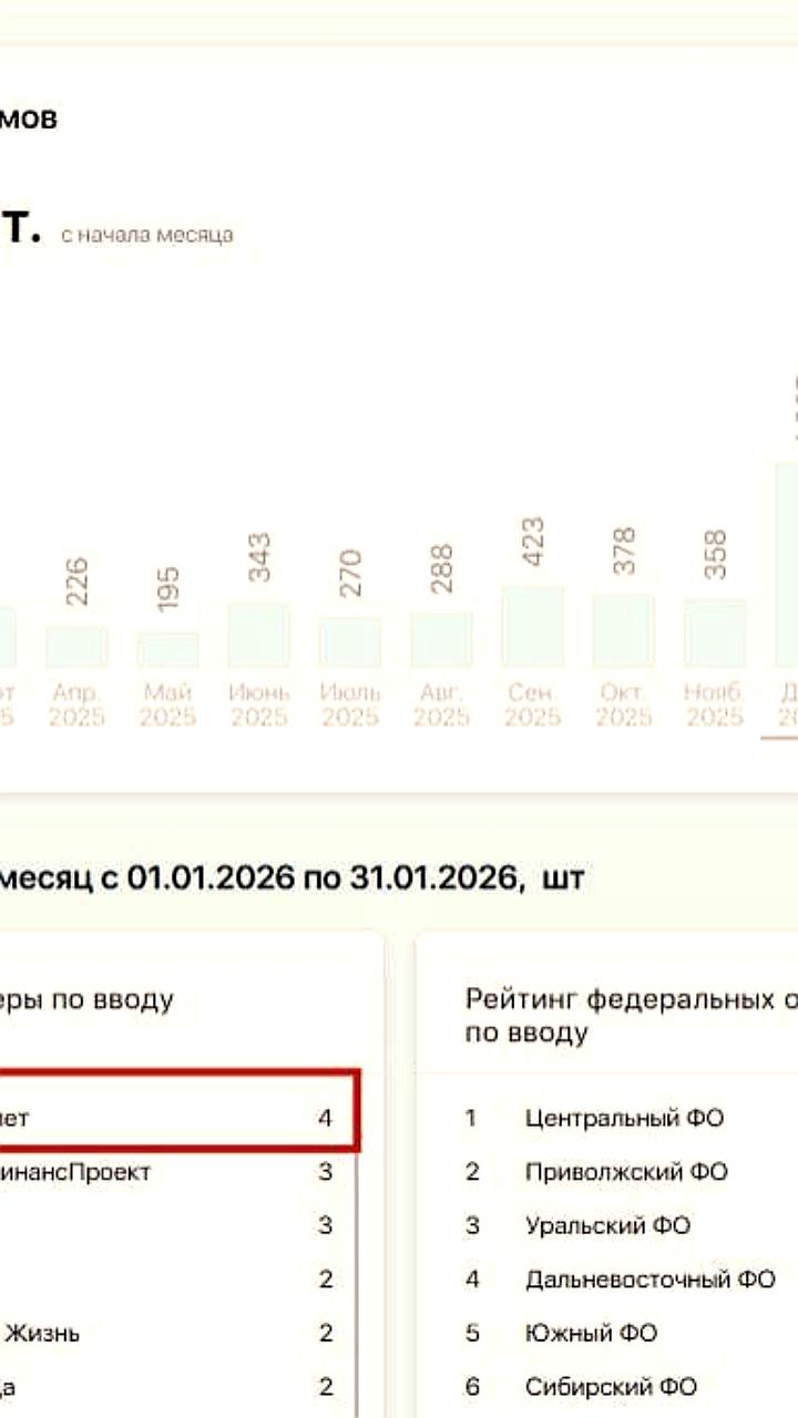 Группа Самолет передала ключи от 2800 квартир в трех регионах России