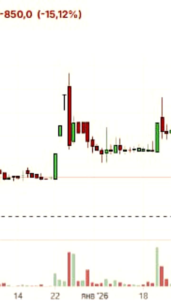 Мосбиржа запускает дискретный аукцион по акциям Лензолото на фоне волатильности