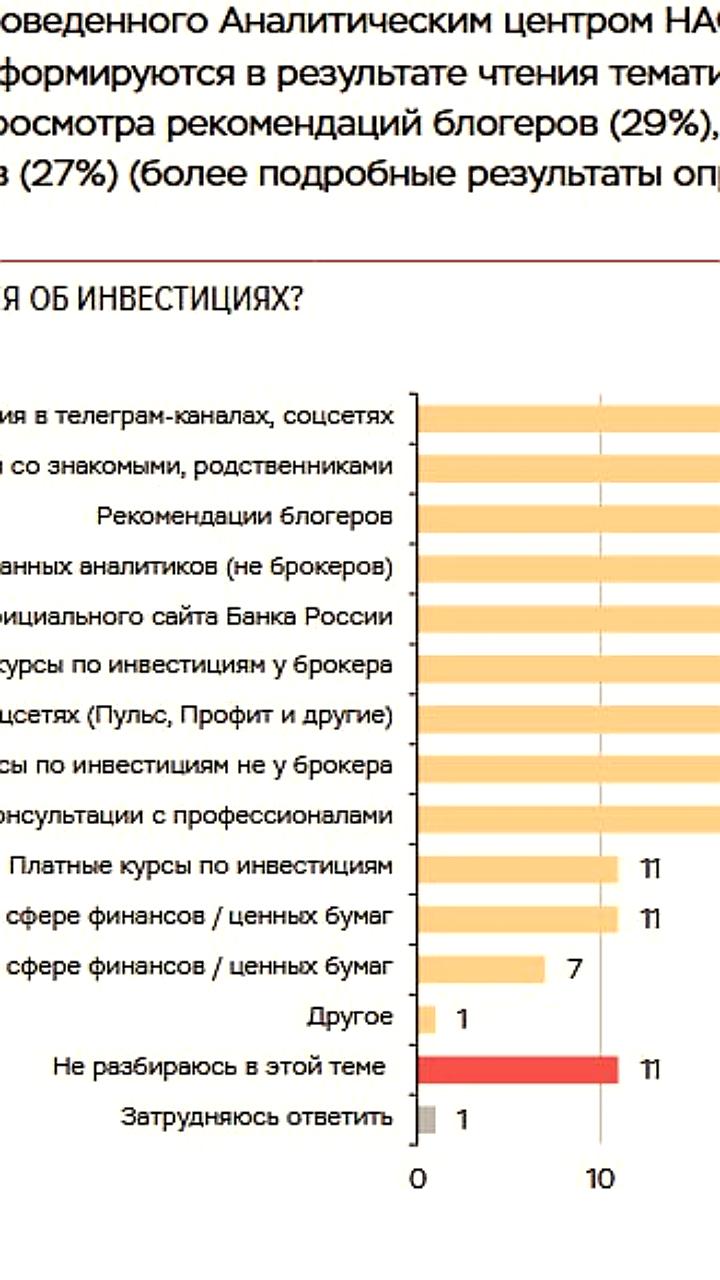 Банк России рассматривает создание реестра финансовых инфлюенсеров для повышения ответственности