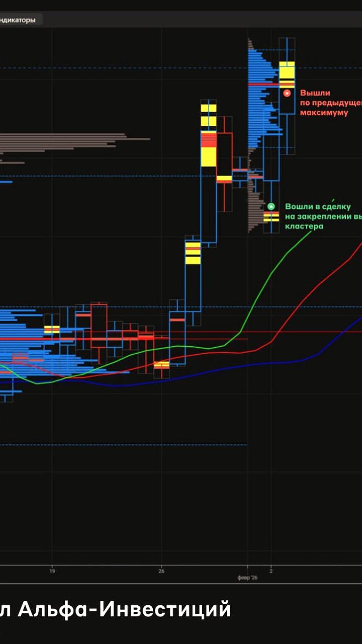 Трейдер заработал 280 тысяч рублей на акциях ММК с помощью веб-терминала Альфа Инвестиций