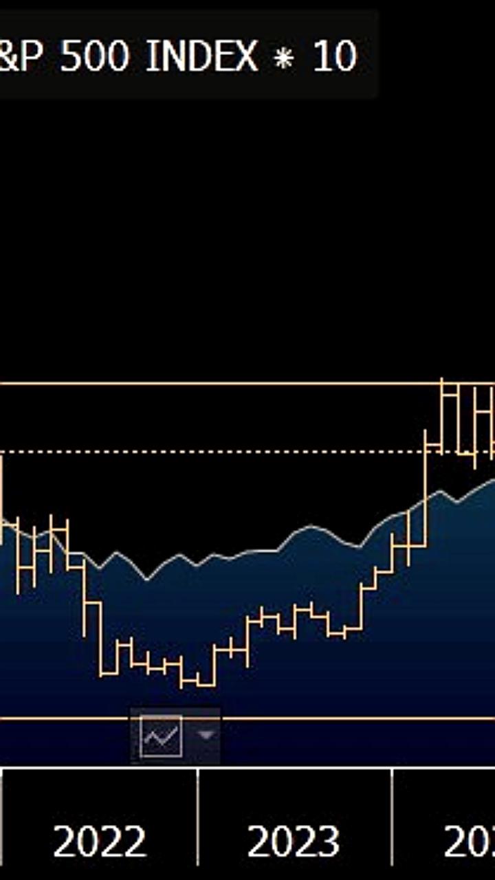 Bloomberg прогнозирует возможное снижение биткоина до 10 000 долларов