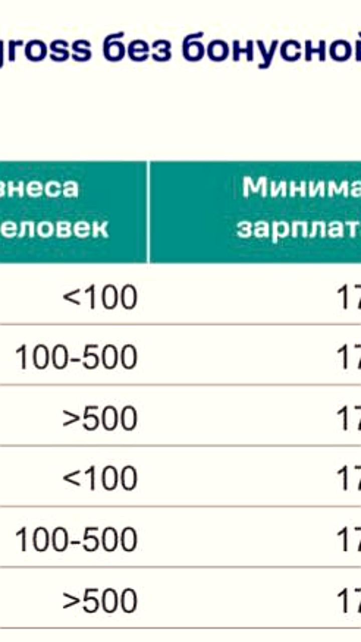Кадровый дефицит в России: прогнозы и тенденции на 2026 год