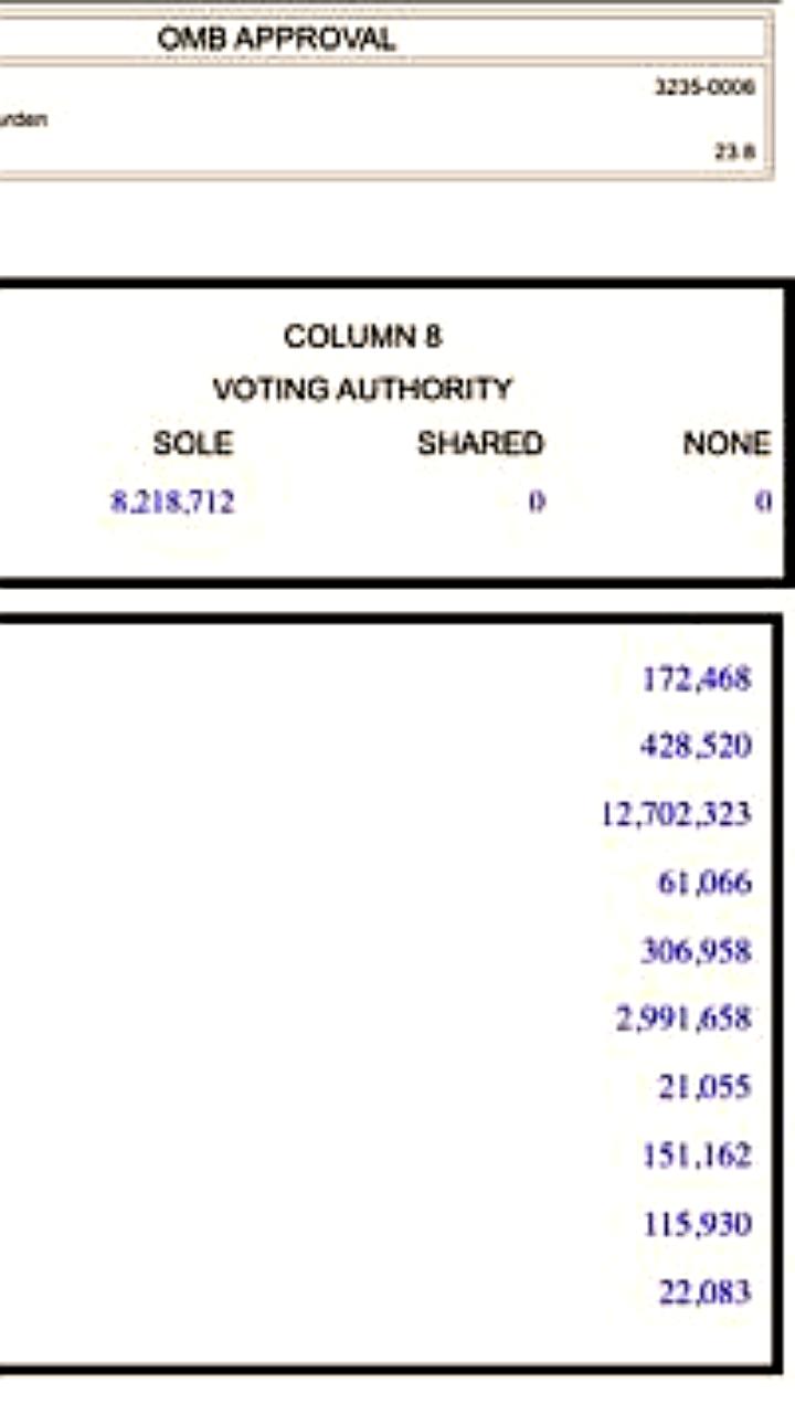 Абу Даби инвестирует более миллиарда долларов в биткоин ETF