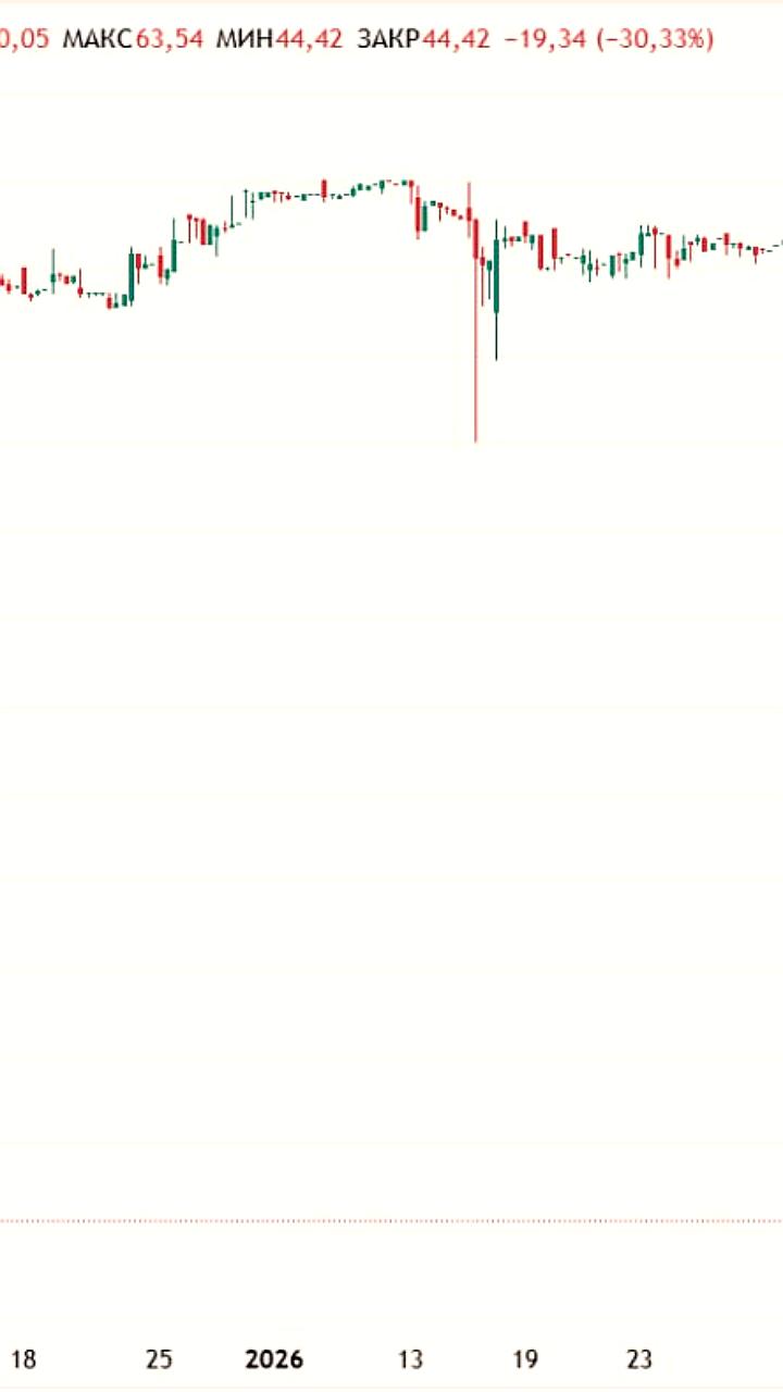 Центр резерв объявил техдефолт по облигациям на сумму 5,58 млн рублей