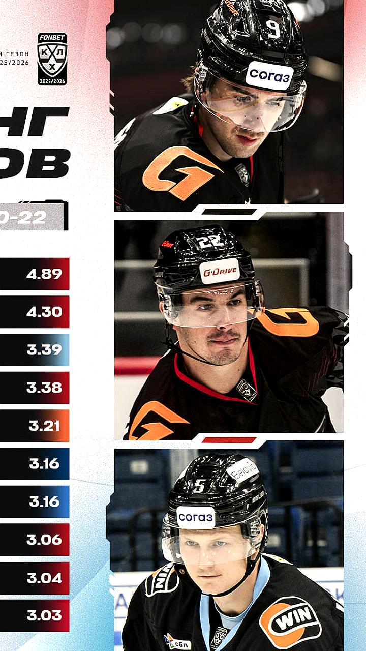 Майкл Маклауд и Эндрю Потуральски возглавили рейтинг лучших игроков КХЛ