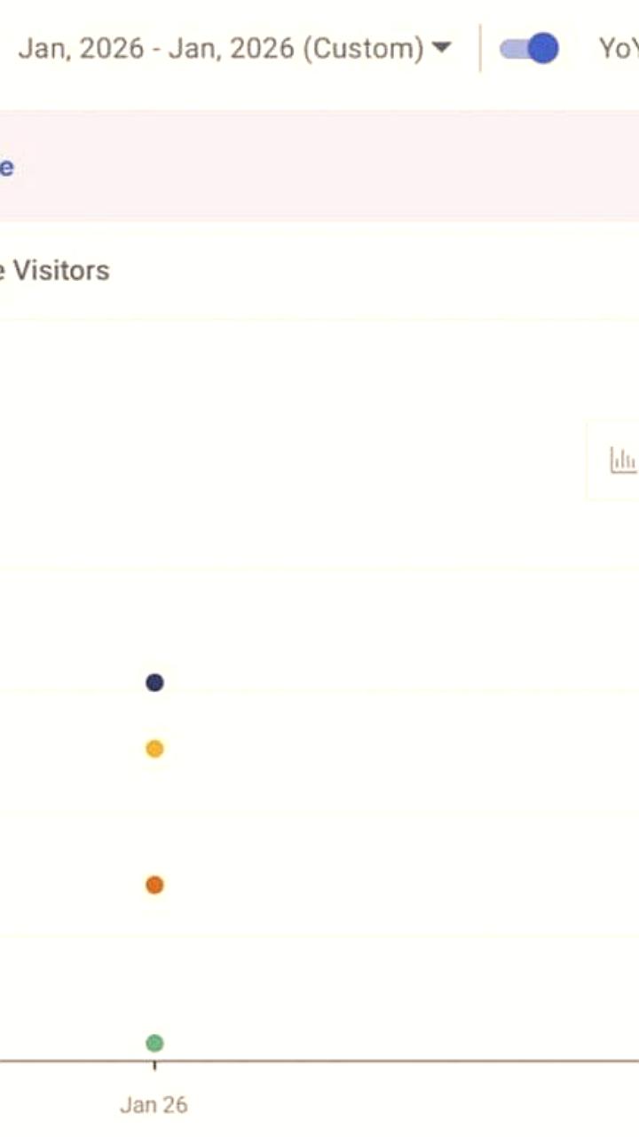 Российские нейросети увеличивают аудиторию, но уступают зарубежным конкурентам
