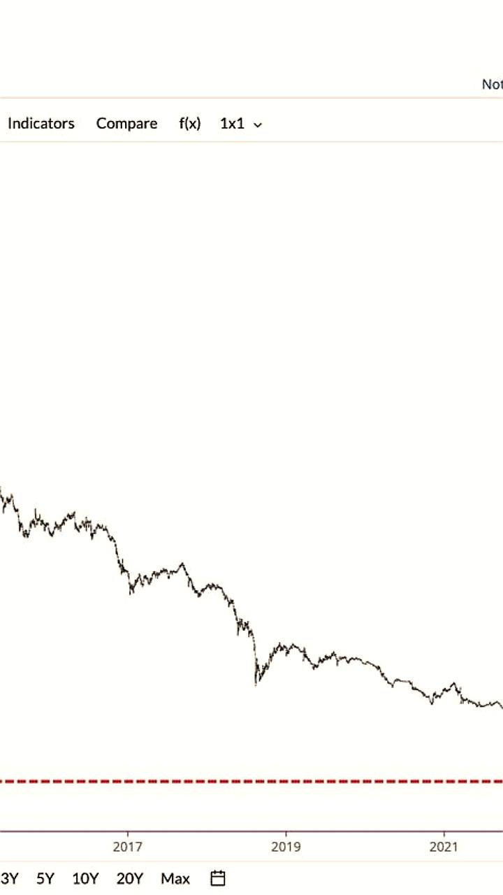 Турецкая лира достигает нового антирекорда по отношению к доллару
