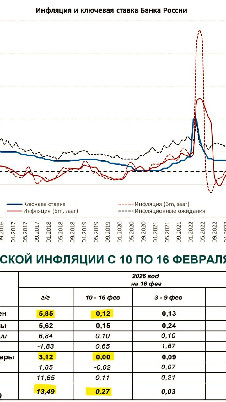 Банк России обсудит снижение таргета по инфляции в рамках денежно-кредитной политики