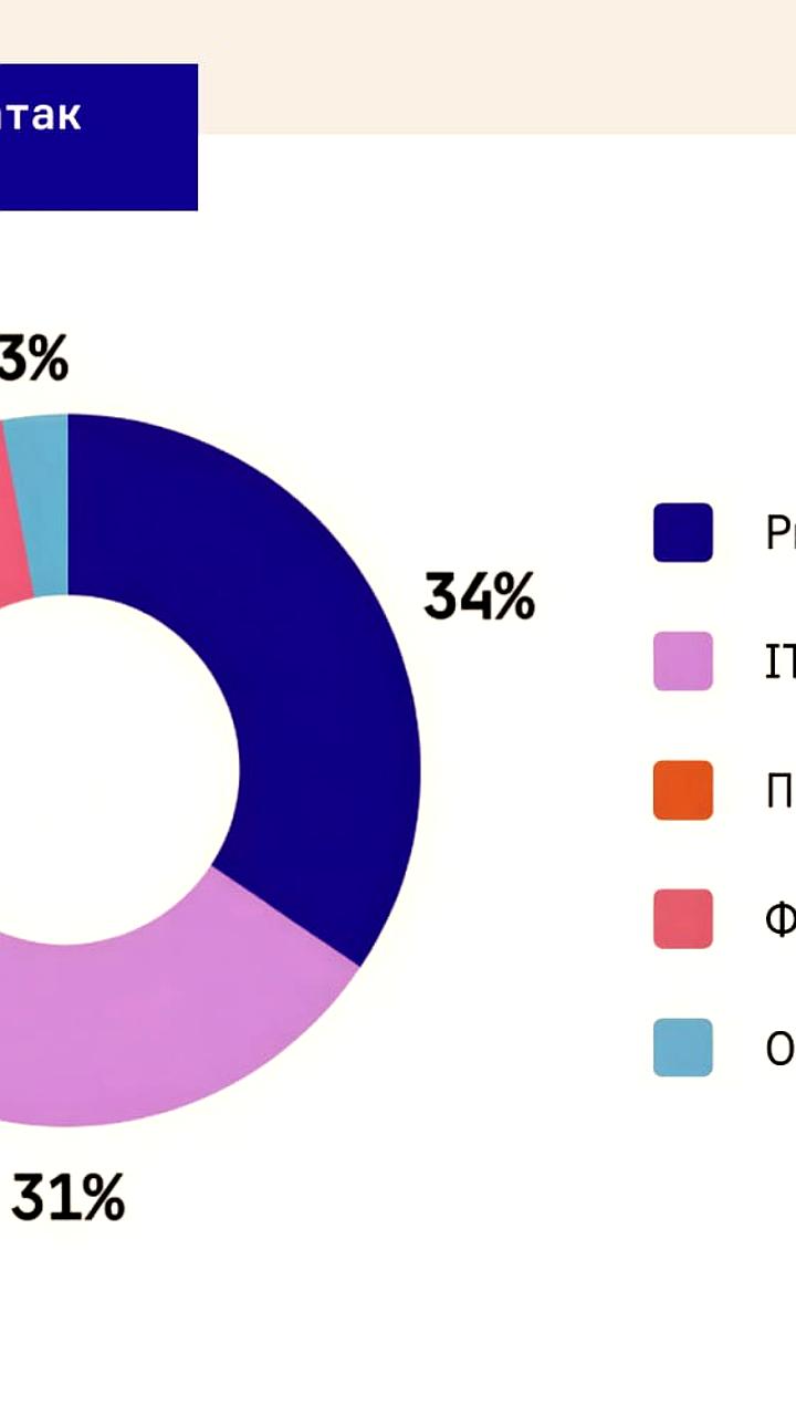 Анализ угроз в облачных инфраструктурах: Хакеры используют четыре основные схемы атак