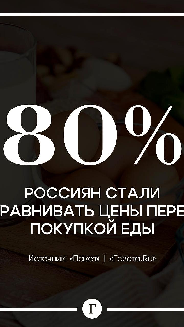 Россияне увеличили покупки на рынках и стали экономить на еде