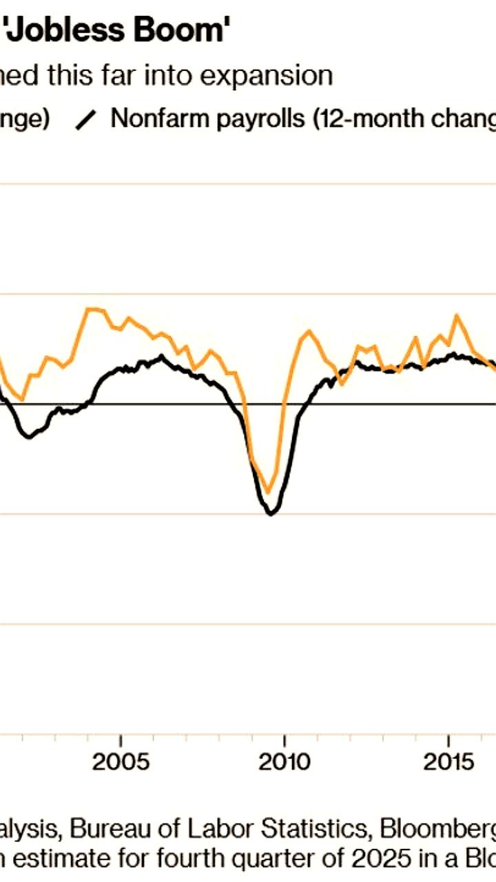 Инвестиции в ИИ усиливают разрыв доходов в США