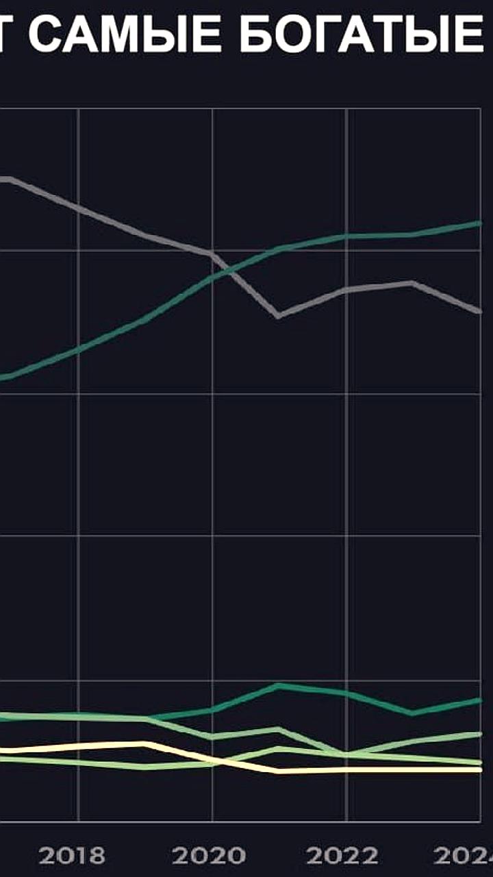 Москва и регионы России: рост числа обеспеченных граждан в 2024 году