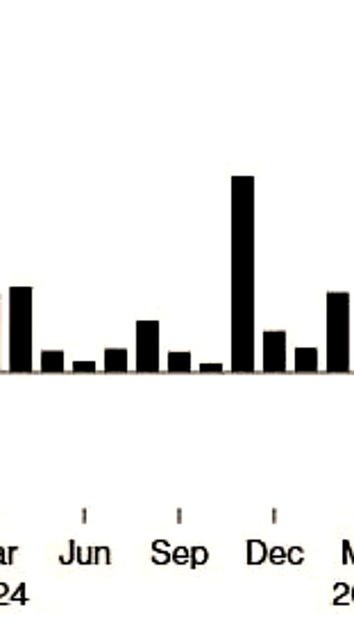 Верховный суд США отменяет тарифы Трампа, инвесторы ожидают изменений на рынке