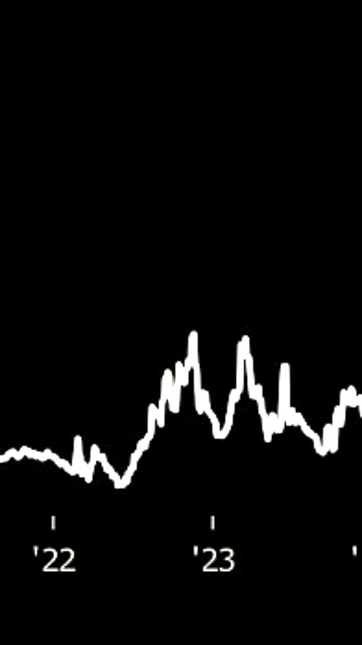 Рост стоимости фрахта нефтяных танкеров на фоне рисков конфликта с Ираном
