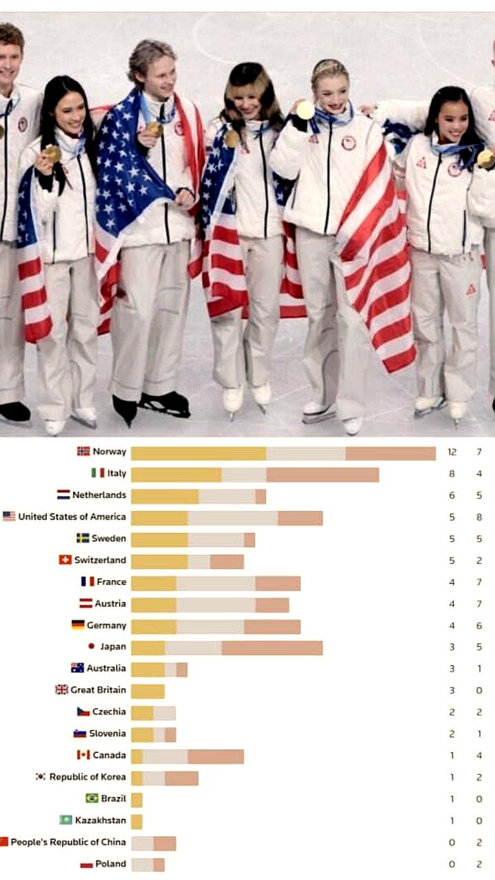 Сборные США и Норвегии укрепляют позиции в медальном зачете Олимпиады 2026
