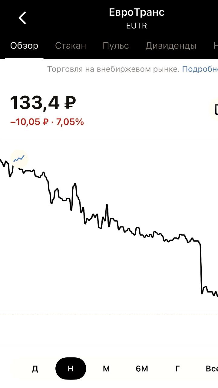 ФНС приостановила операции ПАО Евротранс из-за задолженности
