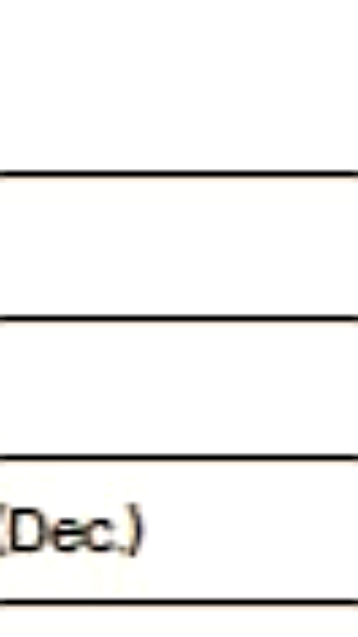 Экономический рост в США замедлился до 1,4%, инфляция достигла 3% в конце 2025 года