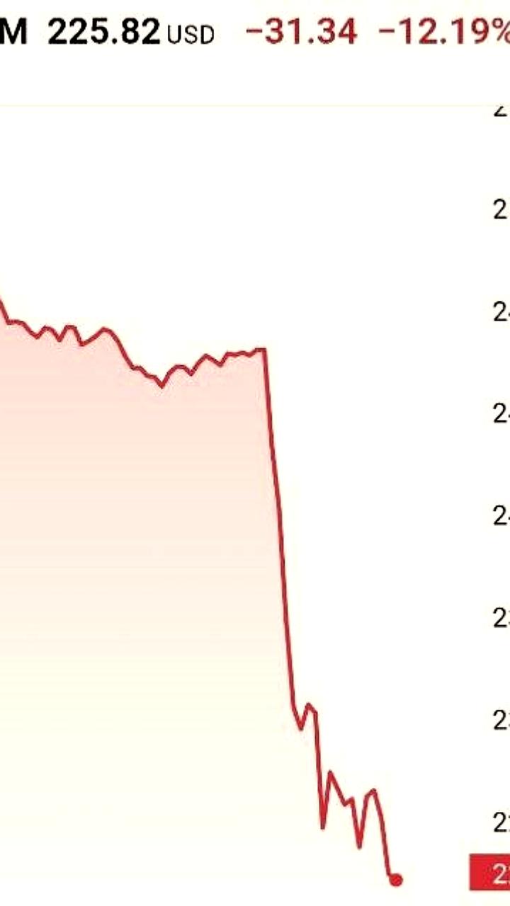 IBM теряет 10% акций на фоне запуска ИИ-инструмента Claude Code от Anthropic