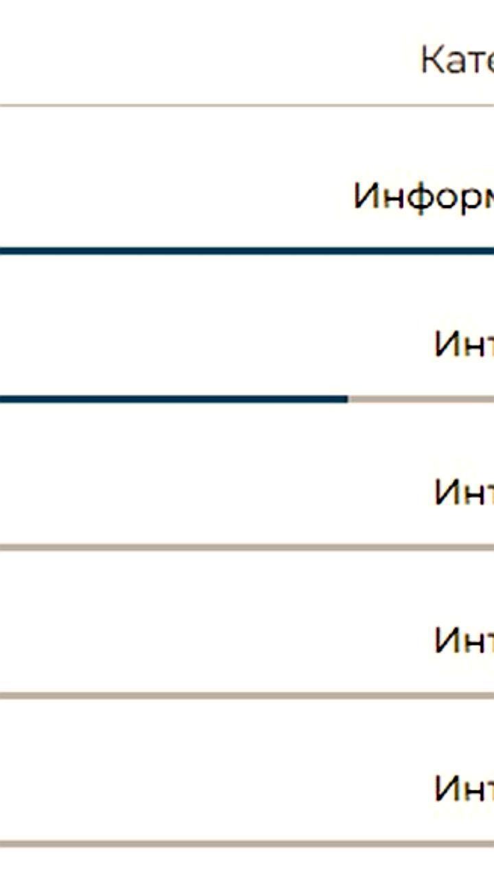 Татар информ вновь стал лидером цитируемости СМИ Татарстана в 2025 году