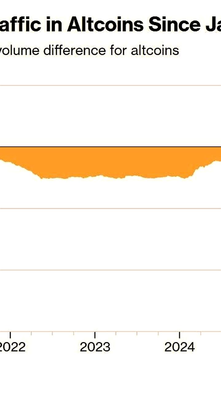 Крипторынок теряет капитализацию, Виталик Бутерин предлагает новые решения, а проблемы Gemini вызывают беспокойство