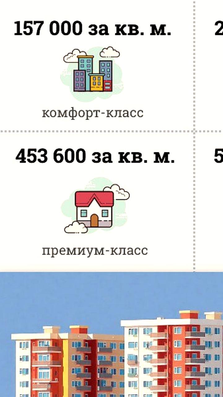 Рост цен на новостройки в Крыму: средняя стоимость достигла 288 тыс. рублей за кв. м.
