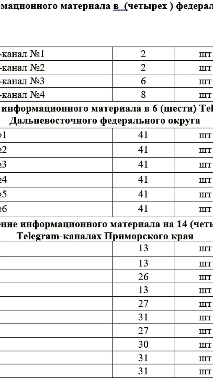 Повышение госпошлины за установку наружной рекламы поддержано правительством