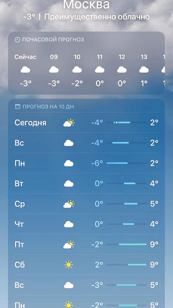 Метеорологическая весна ожидается в Московском регионе с наступлением вторника