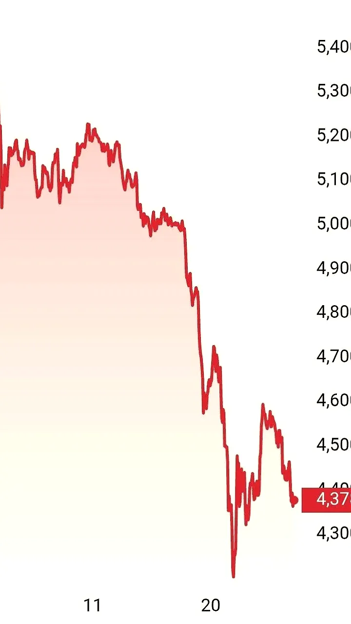Турция продает 58 тонн золота, цена на металл снижается