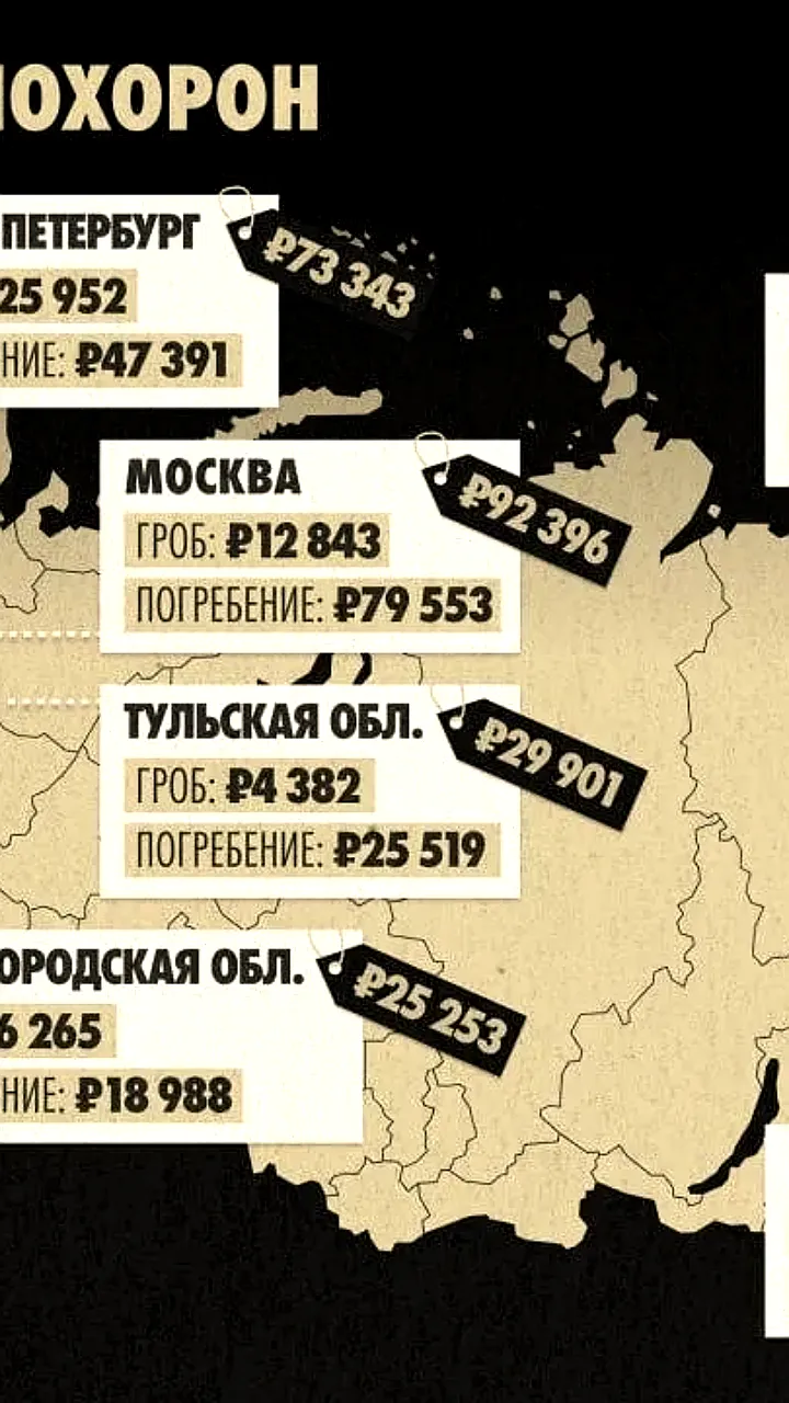 Москвичам рекомендуют заранее планировать расходы на похороны