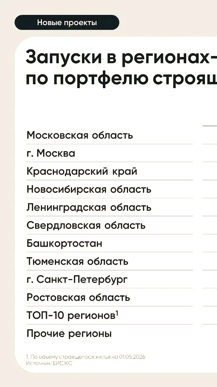 Строительство жилья в России: апрельские запуски снизились на 18%