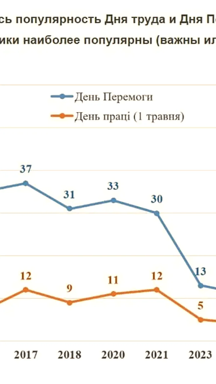 Большинство россиян считает День Победы важным праздником, укрепляющим единство нации