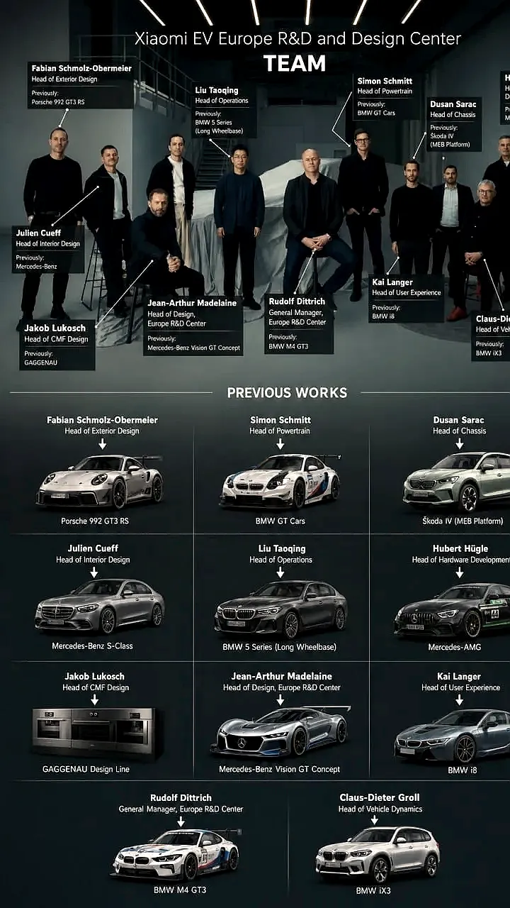 Xiaomi привлекает ведущих инженеров из BMW, Mercedes и Porsche для создания электромобилей