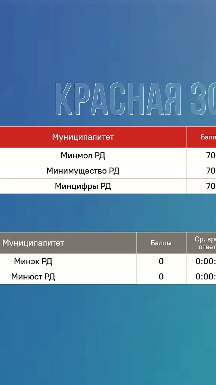 Рейтинг ведомств по скорости реакции на обращения: Минтранс лидирует