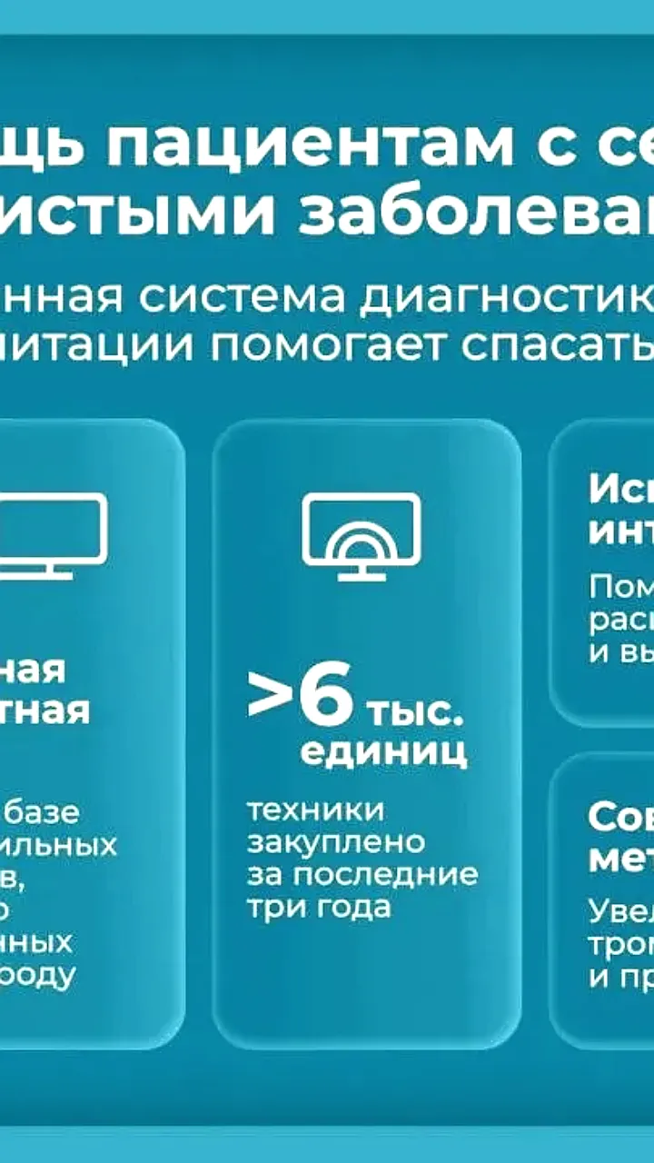В Москве улучшены показатели лечения сердечно-сосудистых заболеваний благодаря новым медицинским подходам