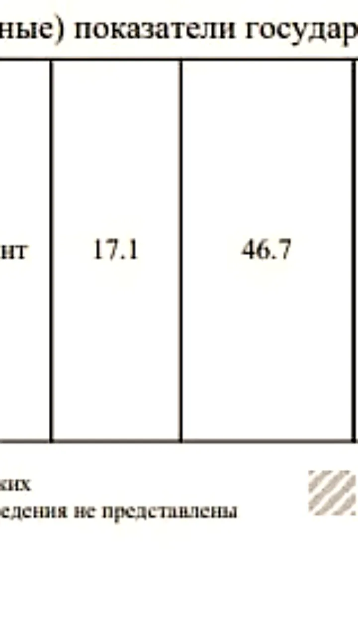 Инвестиции в телекоммуникации и IT в 2023 году выросли на 37,4% вместо ожидаемых 46,7%