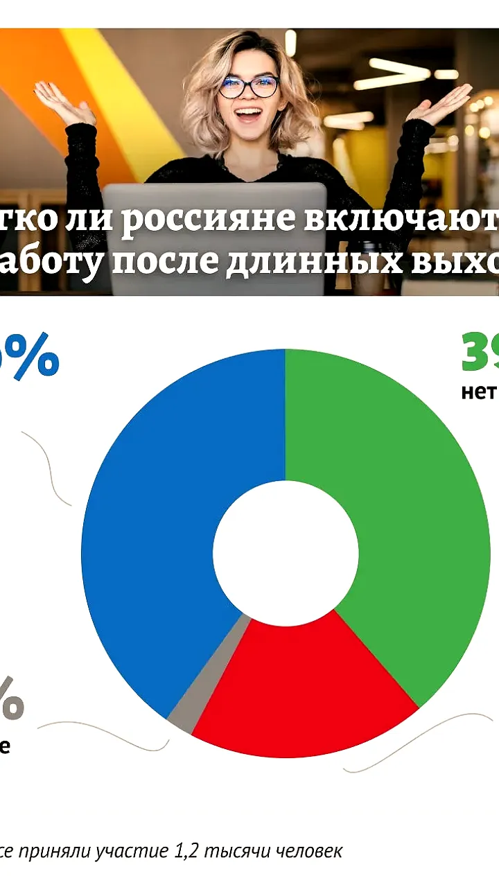 Психологи предупреждают о возможной волне увольнений россиян после майских праздников