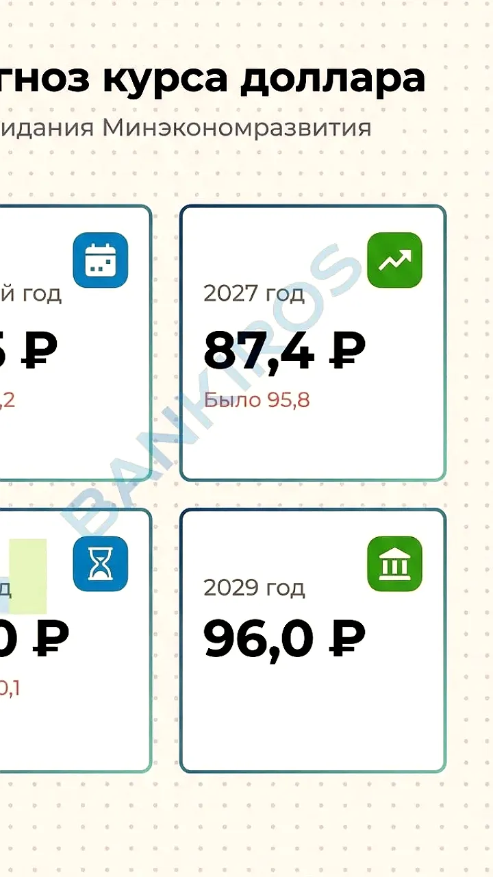 Минэк обновил прогноз курса доллара на 2026 год до 81,5 рубля