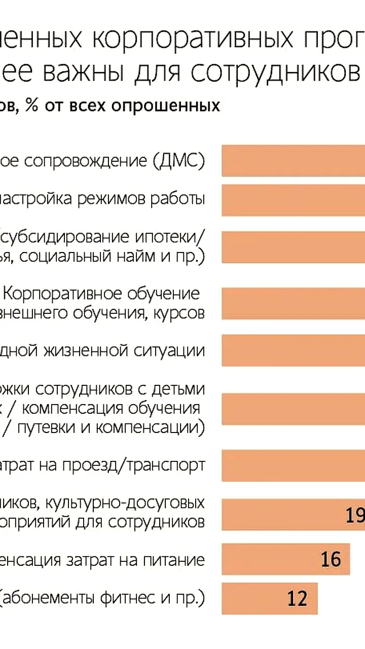 Молодежь в России сталкивается с высоким уровнем стресса из-за низкой зарплаты и выгорания