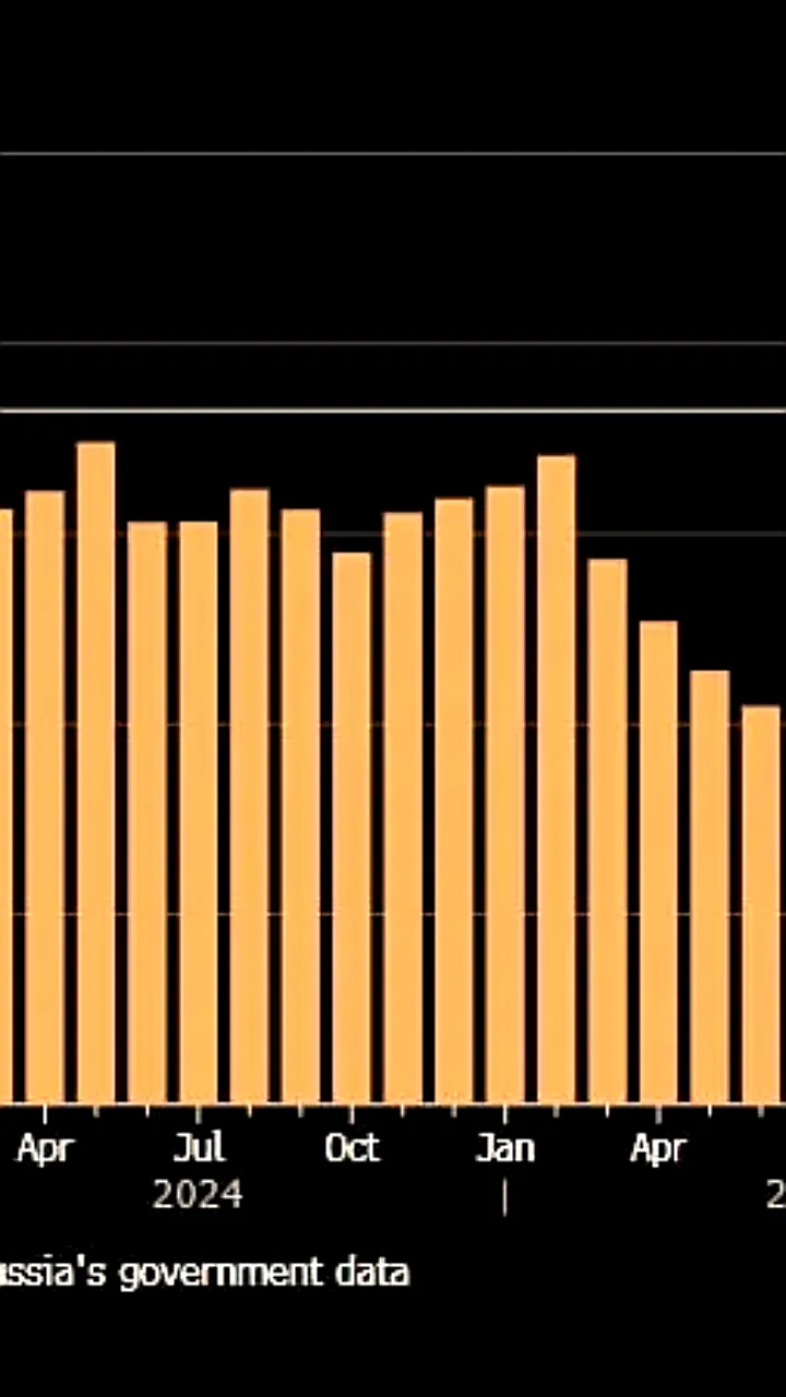 Цена на нефть Urals достигла рекорда с октября 2023 года