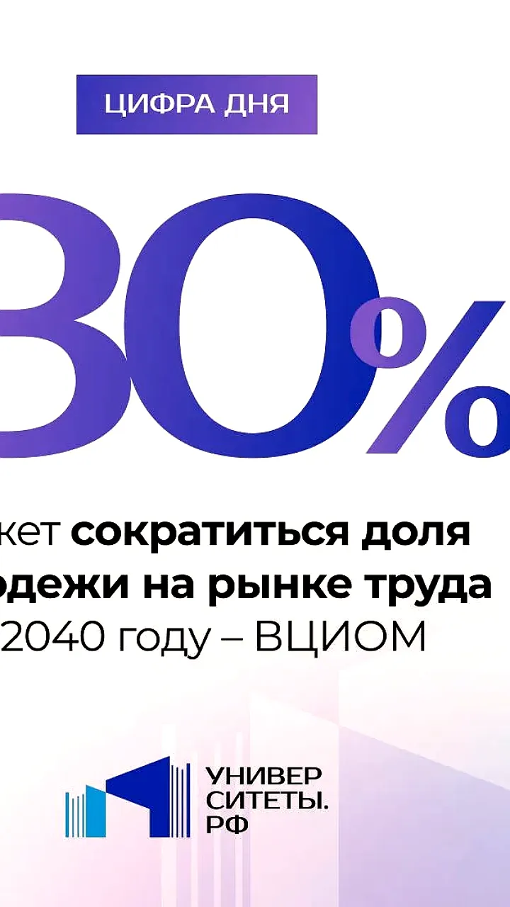 Опрос ВЦИОМ: Молодежь ожидает от работодателей гибкий график и жилищную поддержку