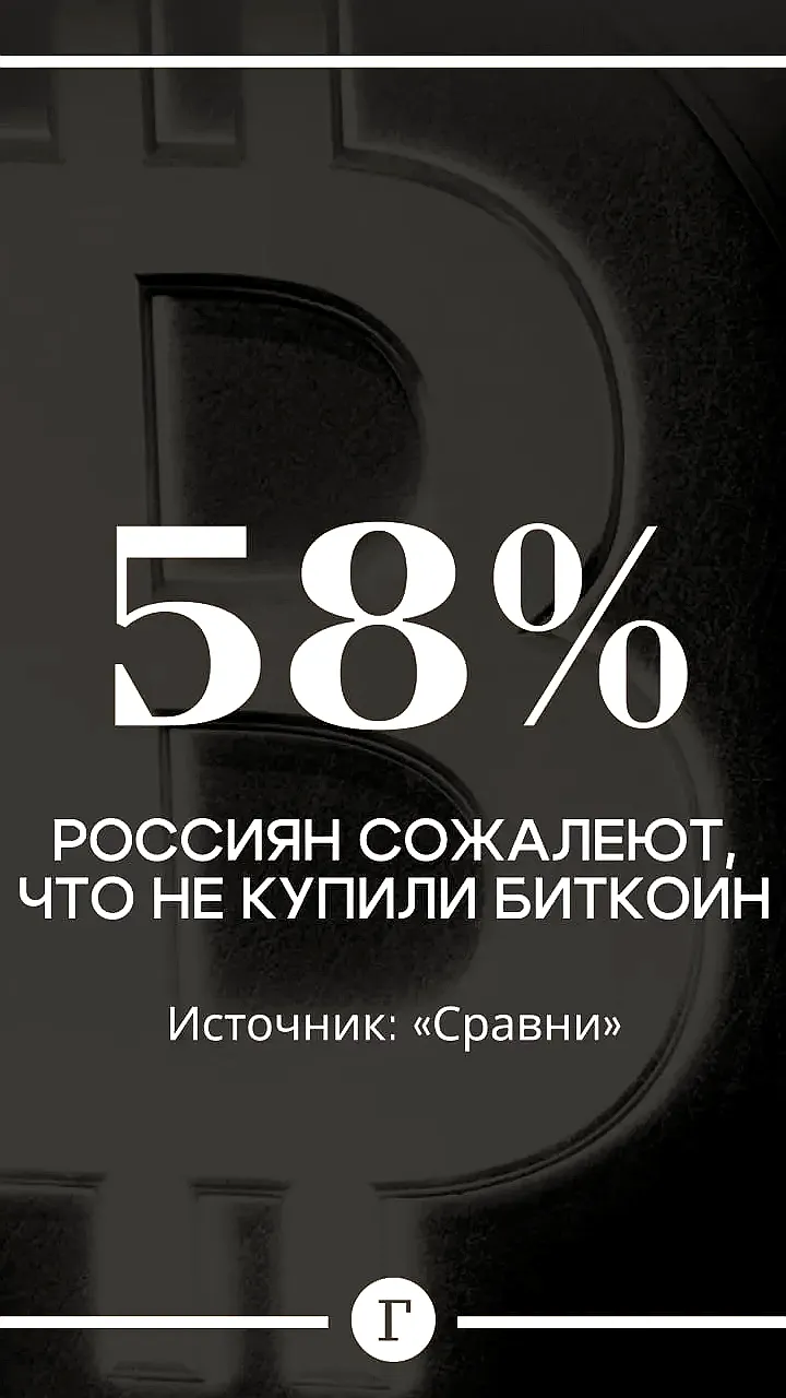Россияне сожалеют о некупленном биткоине и упущенных финансовых возможностях