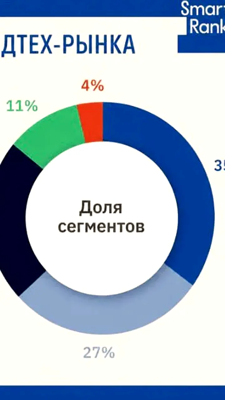 Российский рынок медицинских технологий демонстрирует рост на 21,4% в 2025 году